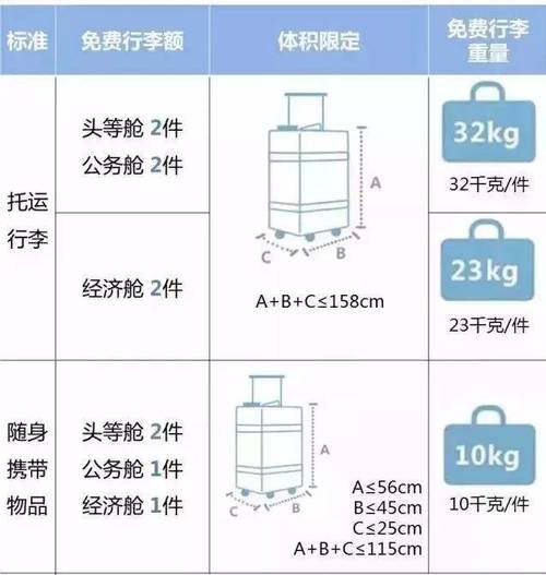 东航国际航班行李规定?东航行李收费-图2 东航国际航班行李规定?东航行李收费-图2