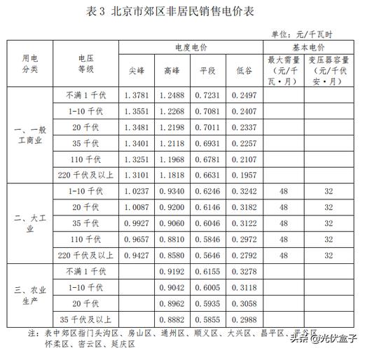 供暖费收费标准2021国家新规?大连33度收费-图2 供暖费收费标准2021国家新规?大连33度收费-图2