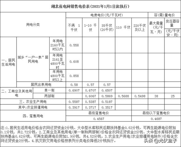 供暖费收费标准2021国家新规?大连33度收费-图3 供暖费收费标准2021国家新规?大连33度收费-图3