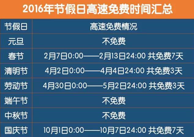 烟台到莱阳羊郡高速春节收费？2016高速收费用标准