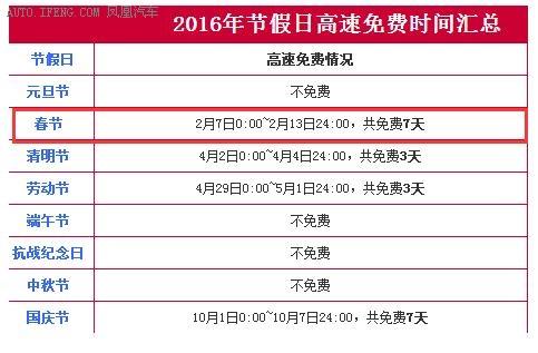 烟台到莱阳羊郡高速春节收费?2016高速收费用标准-图2 烟台到莱阳羊郡高速春节收费?2016高速收费用标准-图2