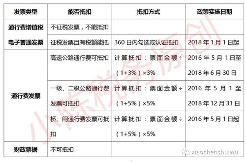 支付高速公路过路费,可以计算抵扣进项税吗?2016年高速收费标准-图1 支付高速公路过路费,可以计算抵扣进项税吗?2016年高速收费标准-图1
