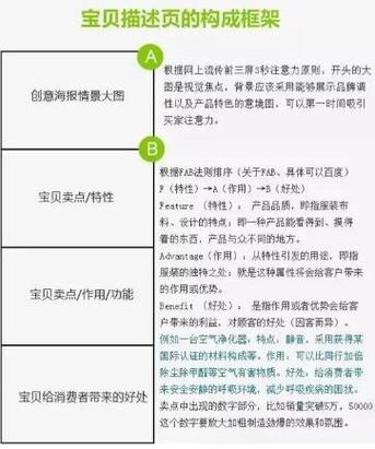 高级是什么意思网络语言？高级宝贝详情页收费