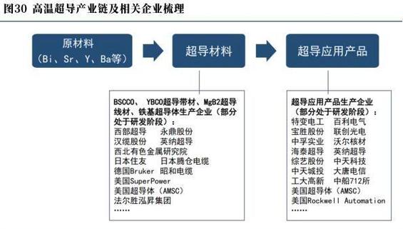石墨烯芯片龙头企业？金博星城水电收费