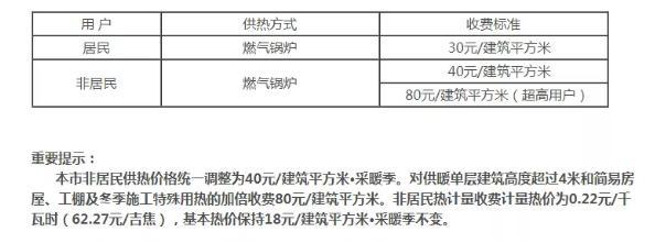 2016暖气费怎么算?2016年暖气费收费标准-图2 2016暖气费怎么算?2016年暖气费收费标准-图2