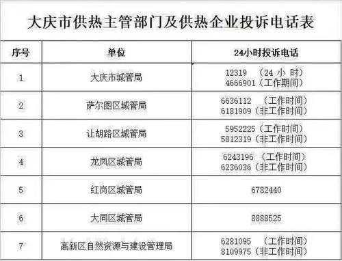 供暖乱收费哪个部门投诉?供热收费投诉电话-图2 供暖乱收费哪个部门投诉?供热收费投诉电话-图2