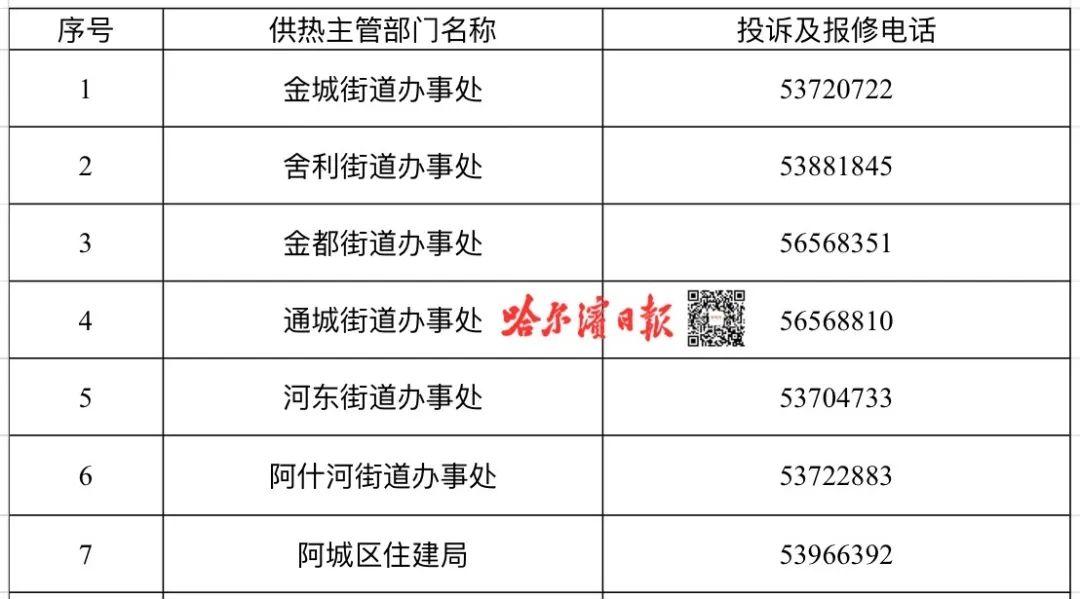 供暖乱收费哪个部门投诉?供热收费投诉电话-图3 供暖乱收费哪个部门投诉?供热收费投诉电话-图3