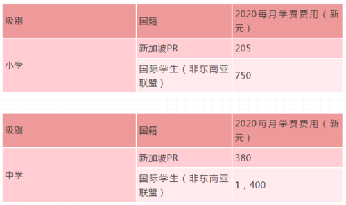新加坡留学费用整体预算？日式整体收费