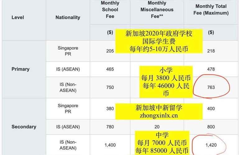 新加坡留学费用整体预算?日式整体收费-图3 新加坡留学费用整体预算?日式整体收费-图3
