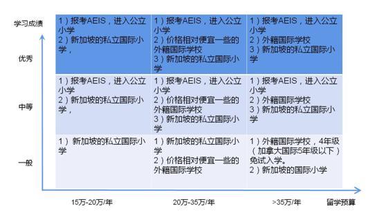 新加坡留学费用整体预算?日式整体收费-图2 新加坡留学费用整体预算?日式整体收费-图2