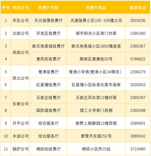 唐山暖气费最晚什么时候交？唐山暖气收费标准时间-图2