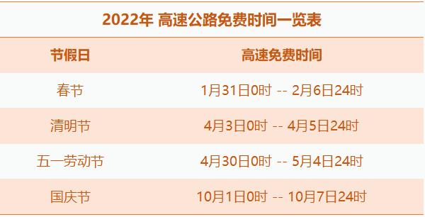 新年高速公路免几天费？2016春节高速收费时间