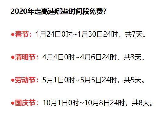 新年高速公路免几天费?2016春节高速收费时间-图3 新年高速公路免几天费?2016春节高速收费时间-图3