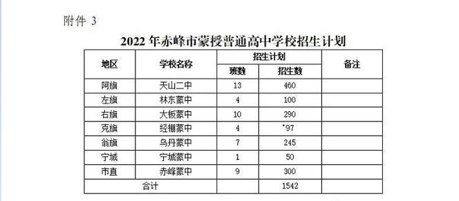 赤峰市的私立高中?赤峰附属中学收费标准-图2 赤峰市的私立高中?赤峰附属中学收费标准-图2