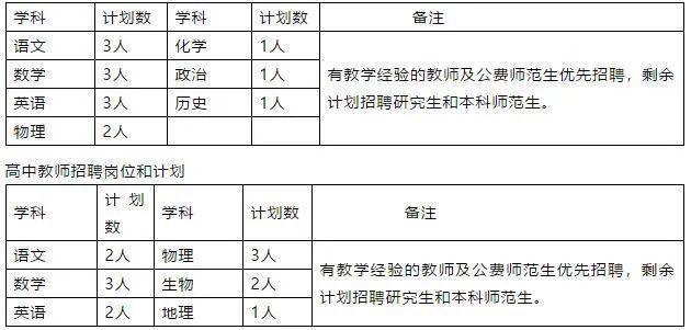 赤峰市的私立高中?赤峰附属中学收费标准-图3 赤峰市的私立高中?赤峰附属中学收费标准-图3