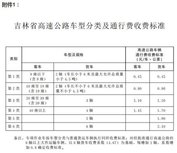 大安到白城的高速公路现在收费吗？2016年春节高速收费