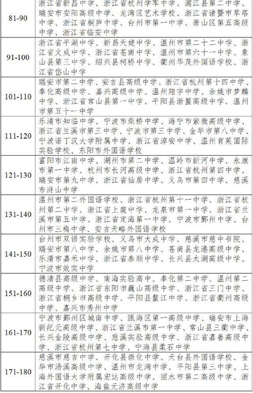 宁波神舟学校学费?宁波神舟学校高中部如何收费-图3 宁波神舟学校学费?宁波神舟学校高中部如何收费-图3