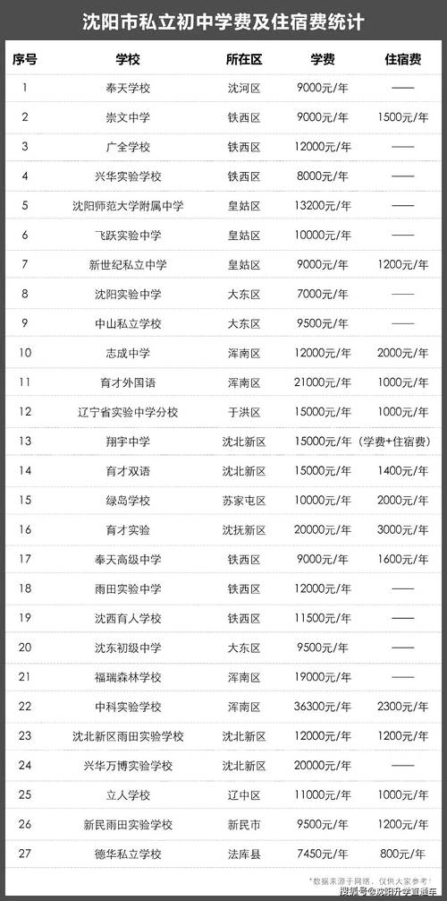沈阳哪些小学可以住宿？沈阳住宿的小学收费