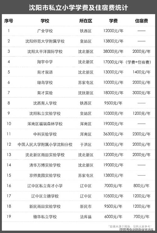 沈阳哪些小学可以住宿?沈阳住宿的小学收费-图2 沈阳哪些小学可以住宿?沈阳住宿的小学收费-图2