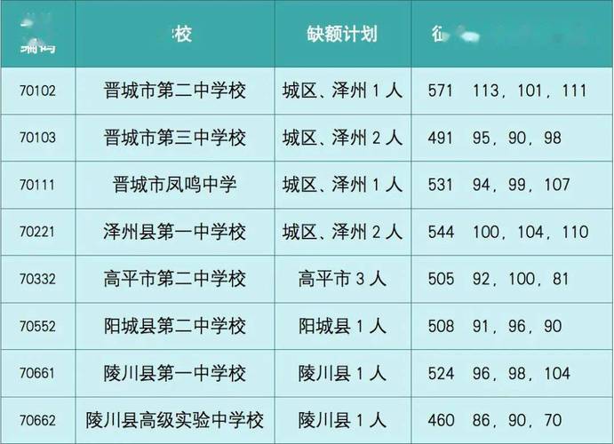 晋城市初三复读生去哪里报名?晋城风华学校怎么收费-图2 晋城市初三复读生去哪里报名?晋城风华学校怎么收费-图2