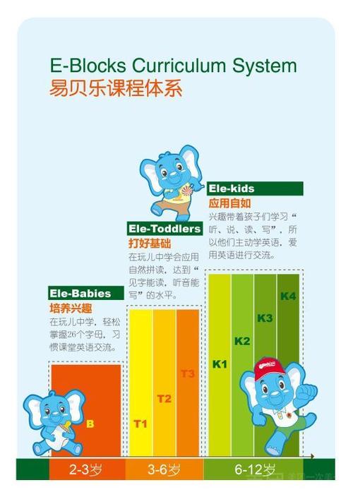 易贝乐在少儿英语中排名?深圳易贝乐英语收费标准-图2 易贝乐在少儿英语中排名?深圳易贝乐英语收费标准-图2