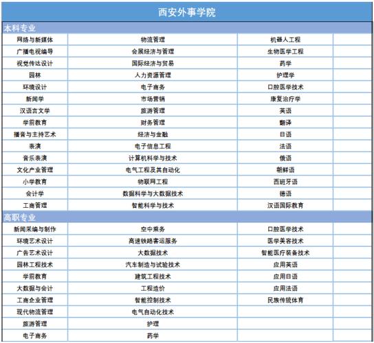 西安外事学院的往年学费大约是多少?外事服务学校怎么收费-图1 西安外事学院的往年学费大约是多少?外事服务学校怎么收费-图1