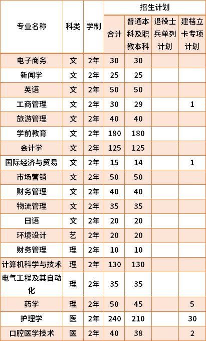 西安外事学院的往年学费大约是多少?外事服务学校怎么收费-图2 西安外事学院的往年学费大约是多少?外事服务学校怎么收费-图2