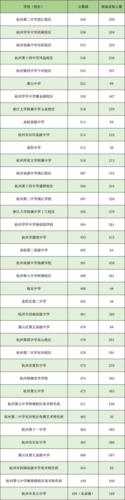 杭州民办普高有哪些学校？杭州二中树兰实验学校收费