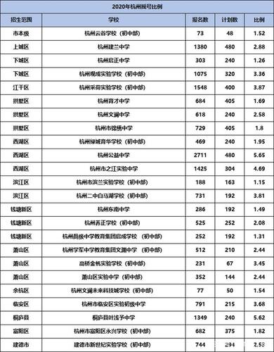 杭州民办普高有哪些学校?杭州二中树兰实验学校收费-图3 杭州民办普高有哪些学校?杭州二中树兰实验学校收费-图3