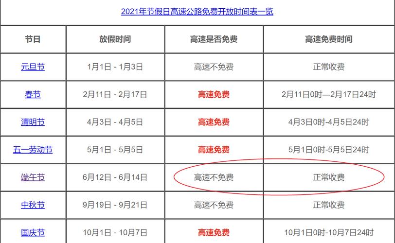 高速占地国家六号文件怎么规定的？2016节假日高速免收费-图2
