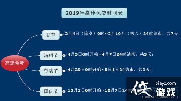 高速占地国家六号文件怎么规定的？2016节假日高速免收费-图3