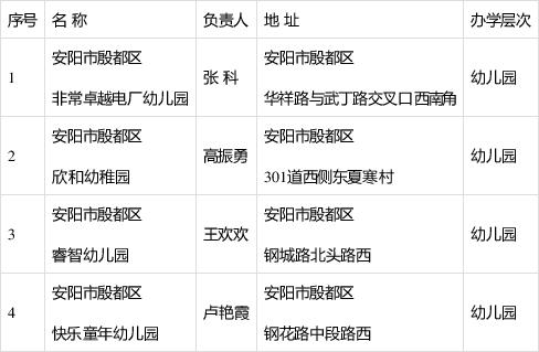 安阳铁西哪家幼儿园好？殷都区直幼儿园收费
