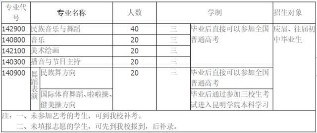 昆明公办的中专学校有哪几个？昆明市第一职业中专收费标准