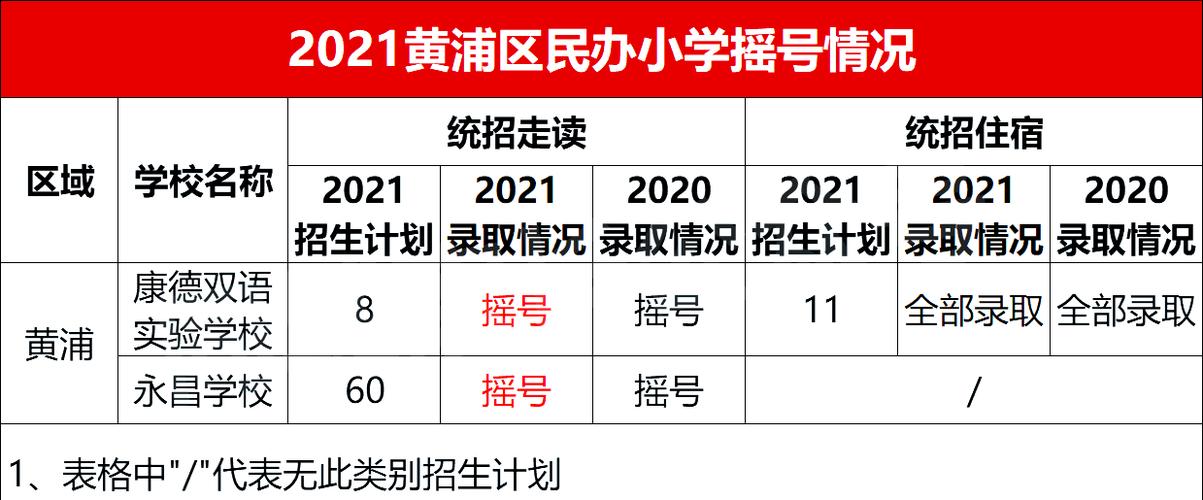 南海实验学校怎么摇号?南海实验小学收费标准-图2 南海实验学校怎么摇号?南海实验小学收费标准-图2