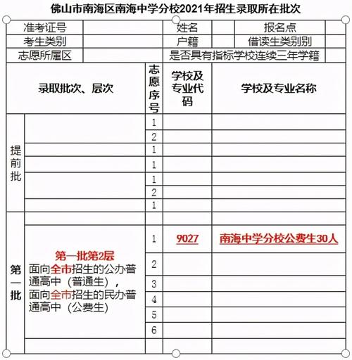 南海实验中学学费2021年?南海中学分校收费-图2 南海实验中学学费2021年?南海中学分校收费-图2