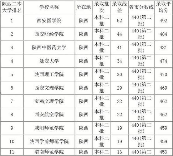 河南480理科能上什么公办大学?西安交通大学城市学院收费多少钱-图2 河南480理科能上什么公办大学?西安交通大学城市学院收费多少钱-图2