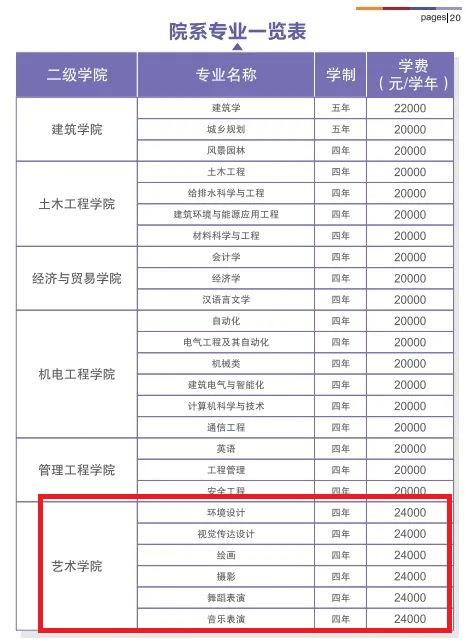 河南480理科能上什么公办大学?西安交通大学城市学院收费多少钱-图3 河南480理科能上什么公办大学?西安交通大学城市学院收费多少钱-图3