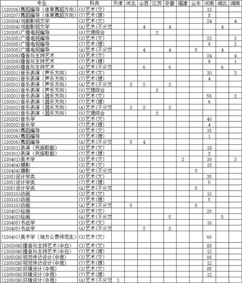 河南省理科420分能上什么大学?大连东软信息学院收费-图3 河南省理科420分能上什么大学?大连东软信息学院收费-图3