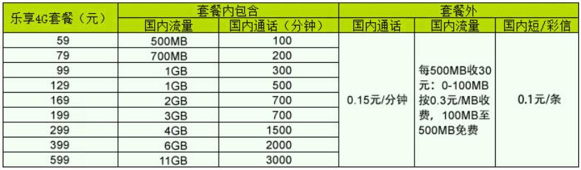 手机开通了全球通, 只在国外接听,要费用吗?北京海外初中收费标准-图1 手机开通了全球通, 只在国外接听,要费用吗?北京海外初中收费标准-图1