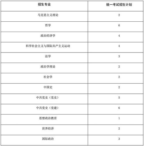 甘肃省党校本科毕业可以报中级会计吗？甘肃省党校收费标准
