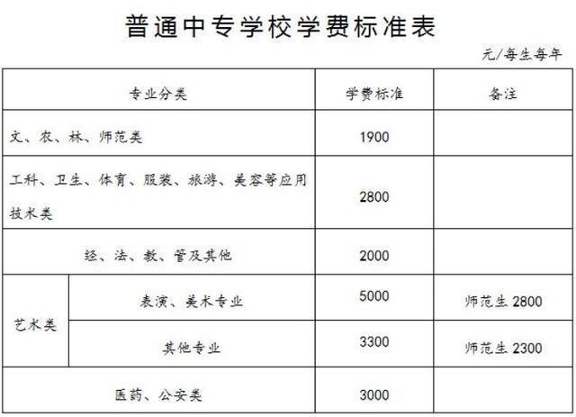 广全初中一年得多少钱？广全中学收费