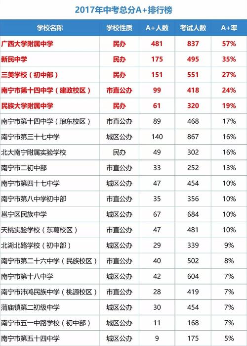广西民办高中学费?南宁三美中学收费标准-图3 广西民办高中学费?南宁三美中学收费标准-图3