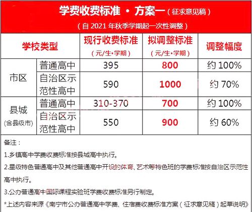 广西民办高中学费?南宁三美中学收费标准-图2 广西民办高中学费?南宁三美中学收费标准-图2