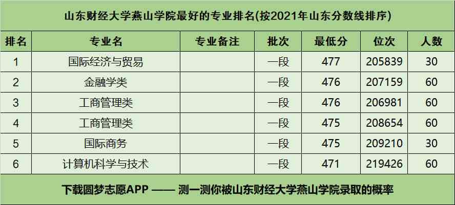 山东学费低的民办大学?山东财经大学燕山校区宿舍收费为什么不一样-图3 山东学费低的民办大学?山东财经大学燕山校区宿舍收费为什么不一样-图3