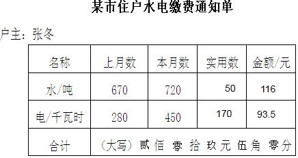 沈阳公寓房电费水费是按民用收费?2015年沈阳水电费收费标准-图2 沈阳公寓房电费水费是按民用收费?2015年沈阳水电费收费标准-图2