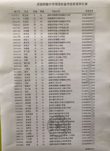 四川最好私立高中排名？成都市石室外国语小学收费