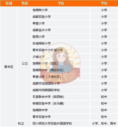 四川最好私立高中排名?成都市石室外国语小学收费-图2 四川最好私立高中排名?成都市石室外国语小学收费-图2