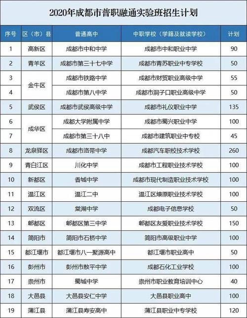 四川最好私立高中排名?成都市石室外国语小学收费-图3 四川最好私立高中排名?成都市石室外国语小学收费-图3