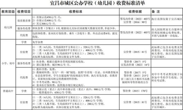 宜昌民办初中排名?宜昌英杰小学收费标准-图1 宜昌民办初中排名?宜昌英杰小学收费标准-图1