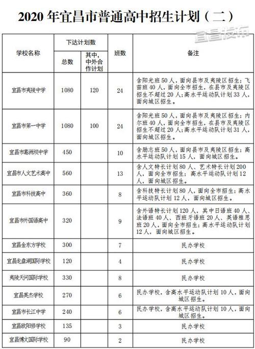 宜昌民办初中排名?宜昌英杰小学收费标准-图2 宜昌民办初中排名?宜昌英杰小学收费标准-图2